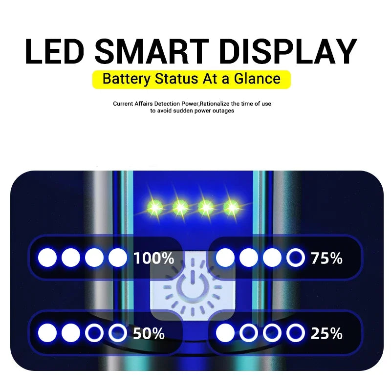 High Strong Power Led Flashlights 2000LM Tactical Torch with Display Light USB Charging Camping Fishing Emergency Zoom Lantern