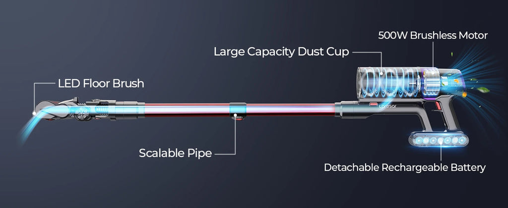 LARESAR V8 48Kpa 500W Cordless Vacuum Cleaner Elite 8 Car 60 Mins Home Appliance Wireless Removable Battery NEW Brushless motor